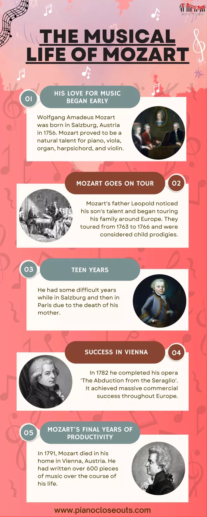 the musical life of mozart