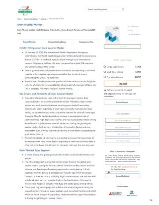 Grain Alcohol Market | Global Industry Report, 2031