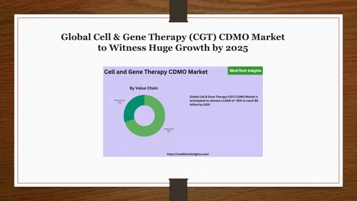 global cell gene therapy cgt cdmo market