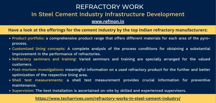 refractory work