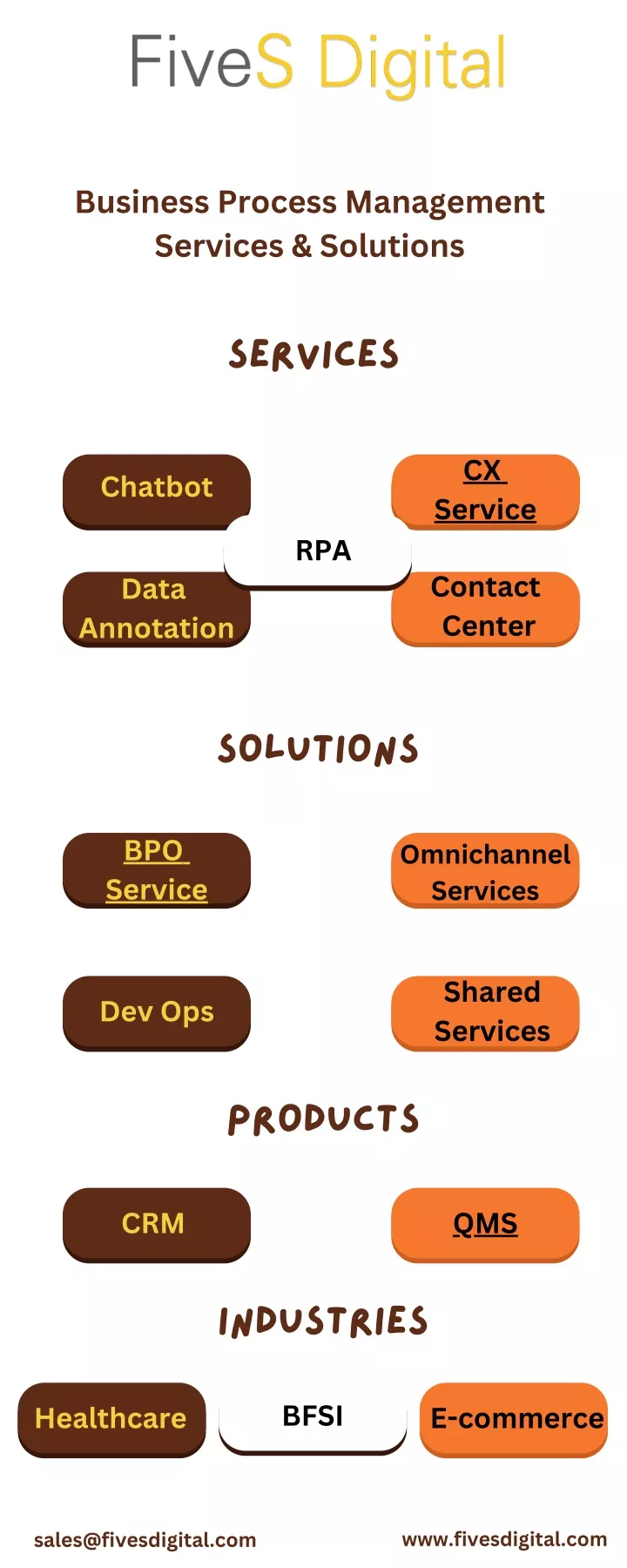 business process management services solutions