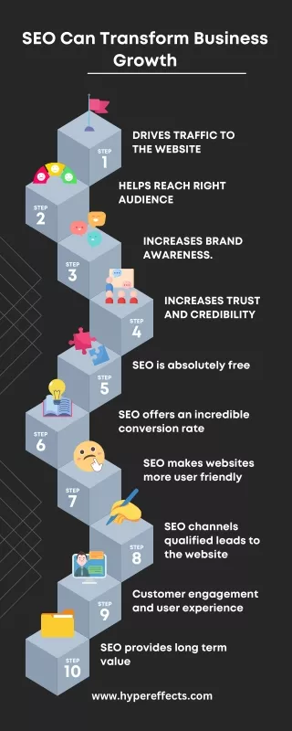 seo can transform business growth