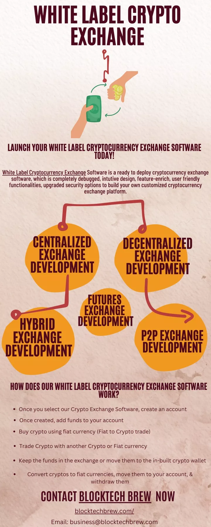 white label crypto exchange