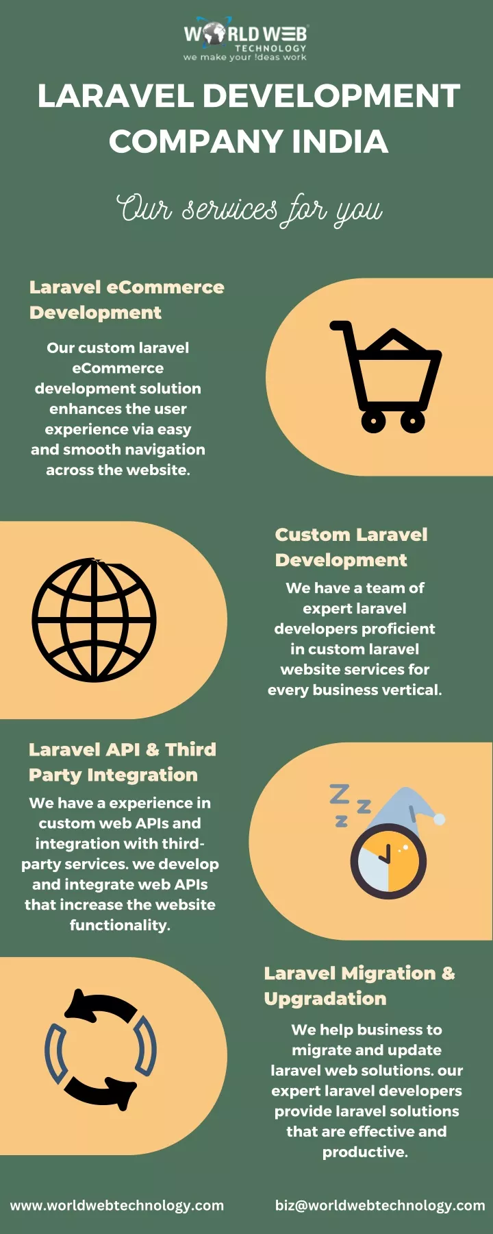 laravel development company india