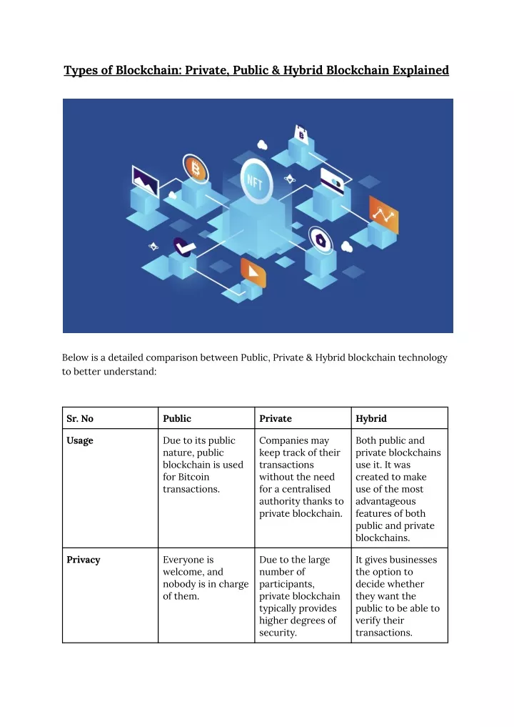 types of blockchain private public hybrid