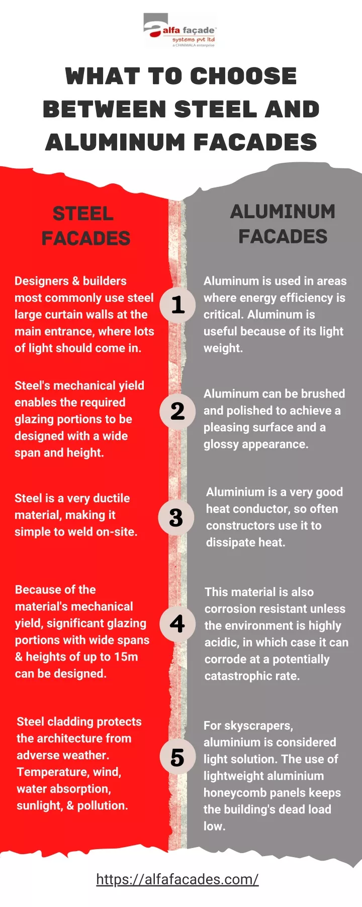 what to choose between steel and aluminum facades