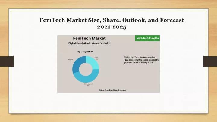 femtech market size share outlook and forecast