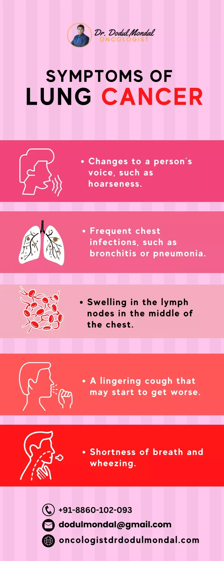 symptoms of lung cancer