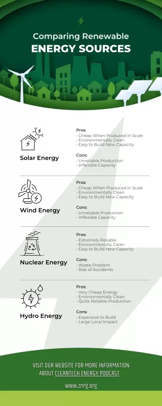 Comparing Renewable Energy Resources
