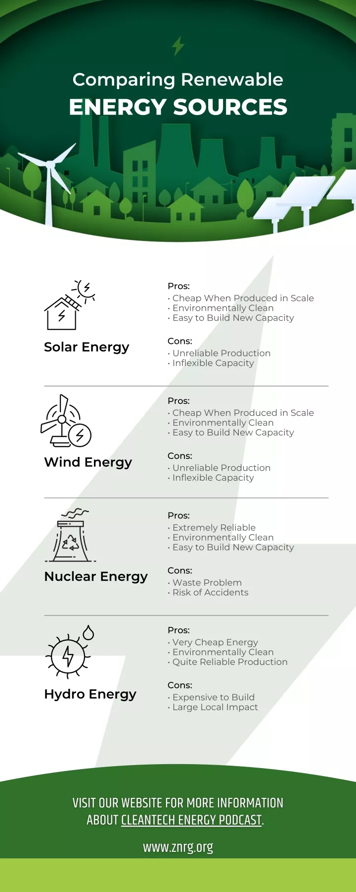 comparing renewable energy sources