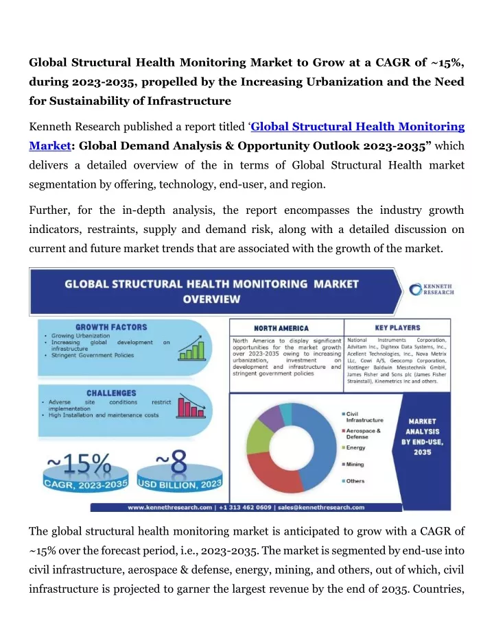 global structural health monitoring market