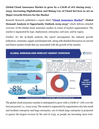 global cloud assurance market to grow by a cagr