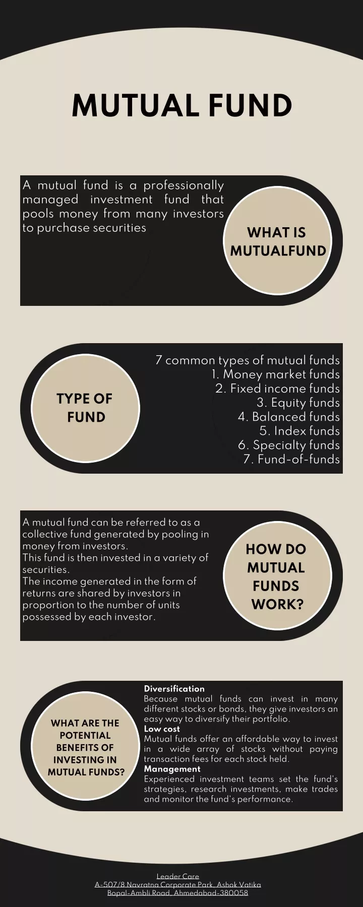 mutual fund