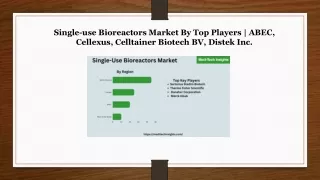 single use bioreactors market by top players abec