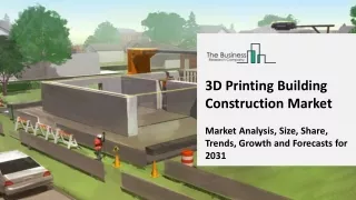 3d printing building construction market market