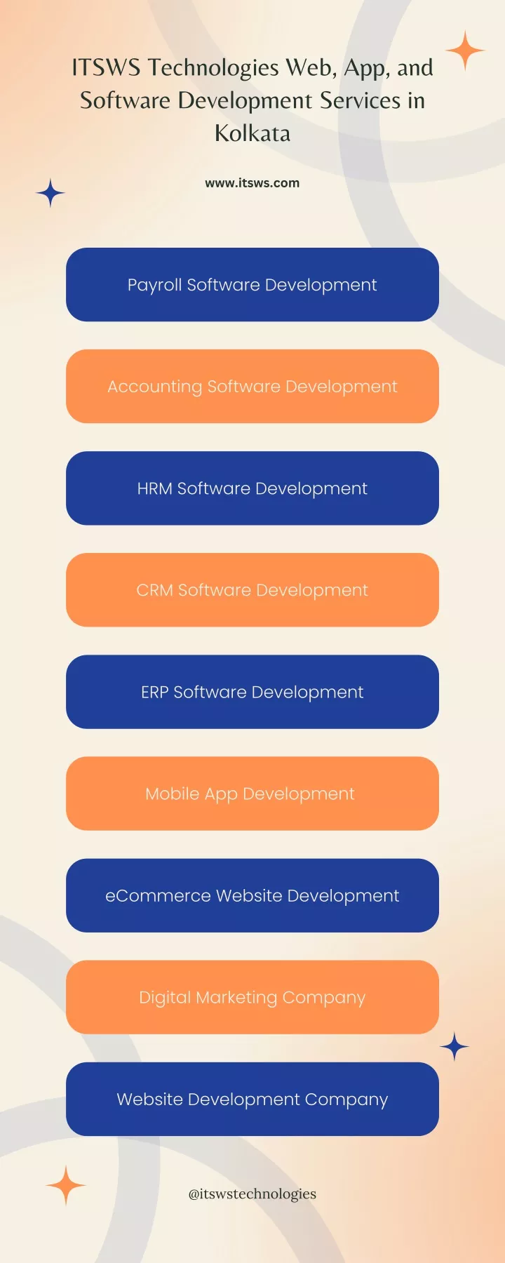 itsws technologies web app and software