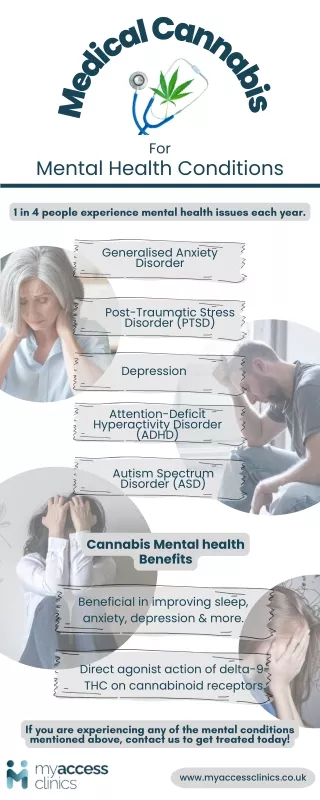 Medical Cannabis For Mental Health Conditions