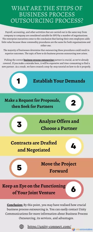 what are the steps of business process