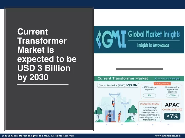 current transformer market is expected