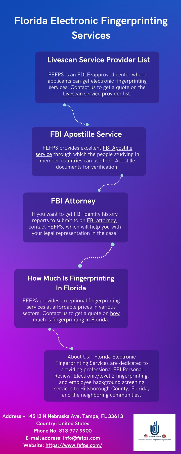 florida electronic fingerprinting services