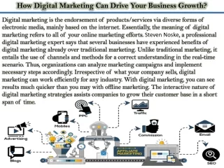 How Digital Marketing Can Drive Your Business Growth
