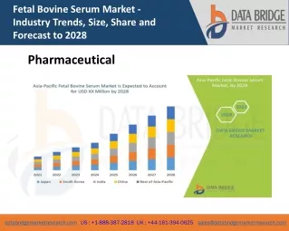 Asia Pacific Fetal Bovine Serum Market