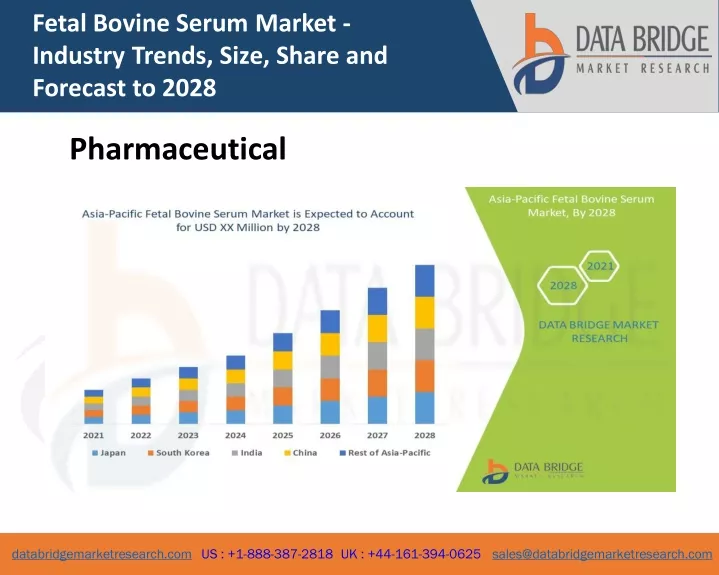 fetal bovine serum market industry trends size