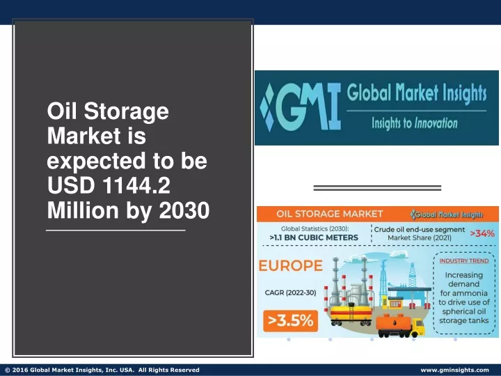 oil storage market is expected to be usd 1144