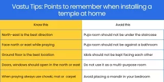 vastu tips points to remember when installing