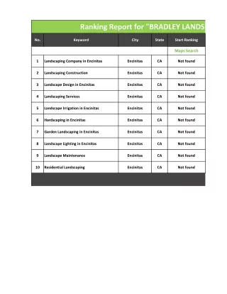 ranking report for bradley landsc