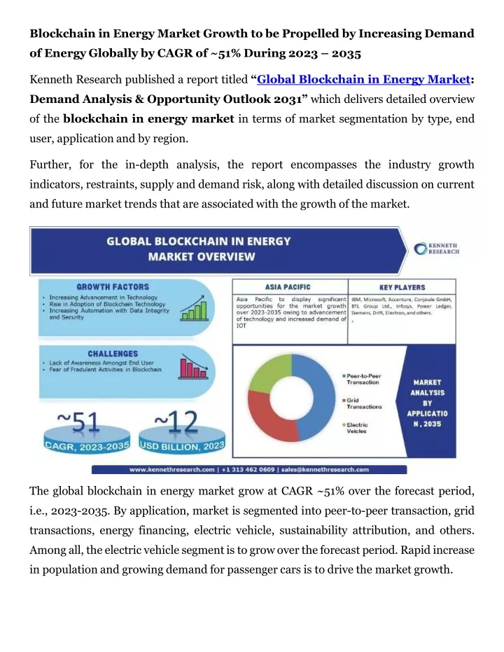 blockchain in energy market growth