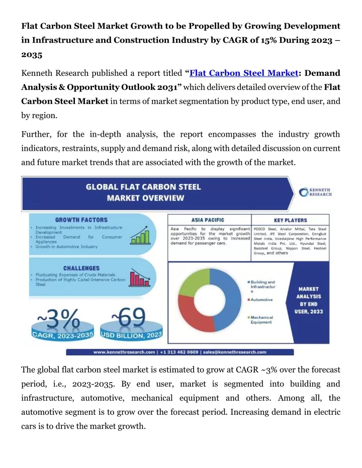 flat carbon steel market growth to be propelled