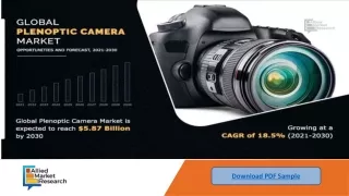Focused Plenoptic Camera Market segment will grow at a highest CAGR of 21.3%