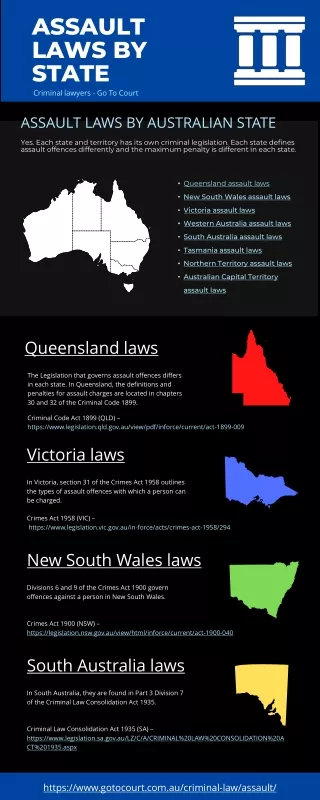 Assault laws by state infographic - Go To Court