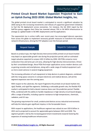 Printed Circuit Board Market