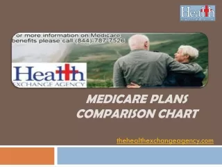 medicare plans comparison chart