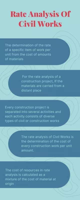 rate analysis of civil works