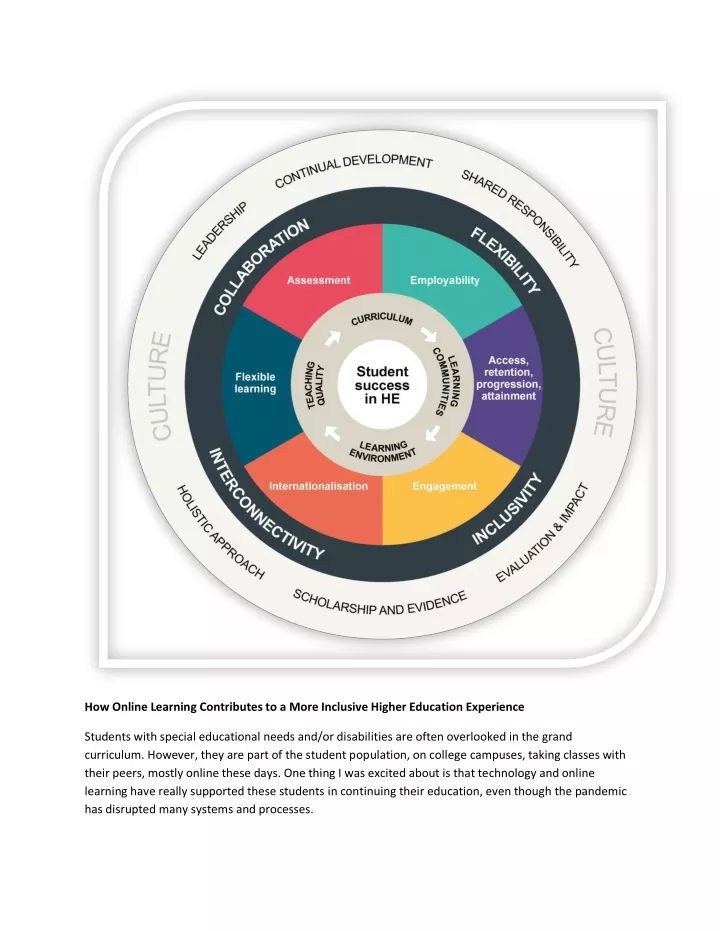 how online learning contributes to a more