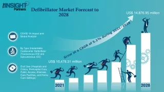 defibrillator market forecast to 2028