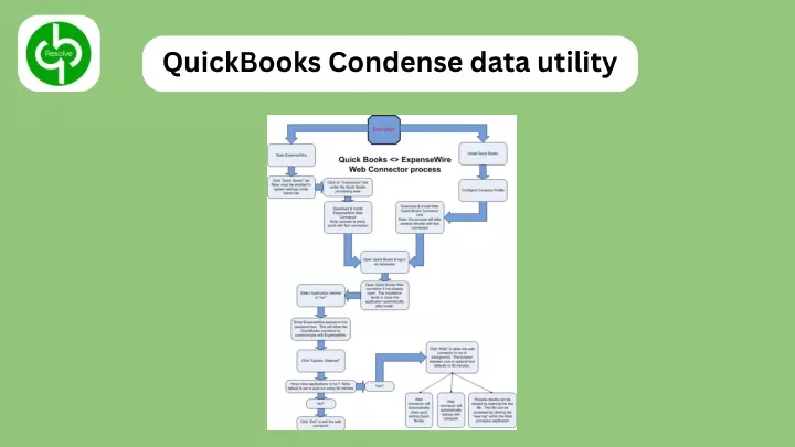 quickbooks condense data utility