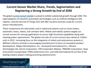 Current Sensor Market