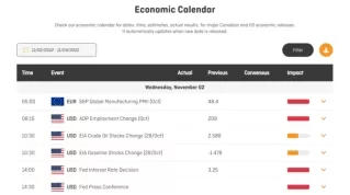 Daily Economic Calendar