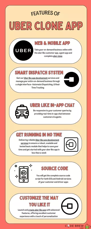 Build Uber App With Leading Uber Like App Development Company, Code Brew Labs