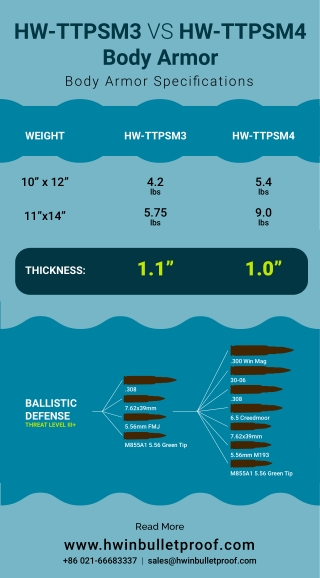 HW-TTPSM3 VS HW-TTPSM4 Body Armor - Body Armor Specifications