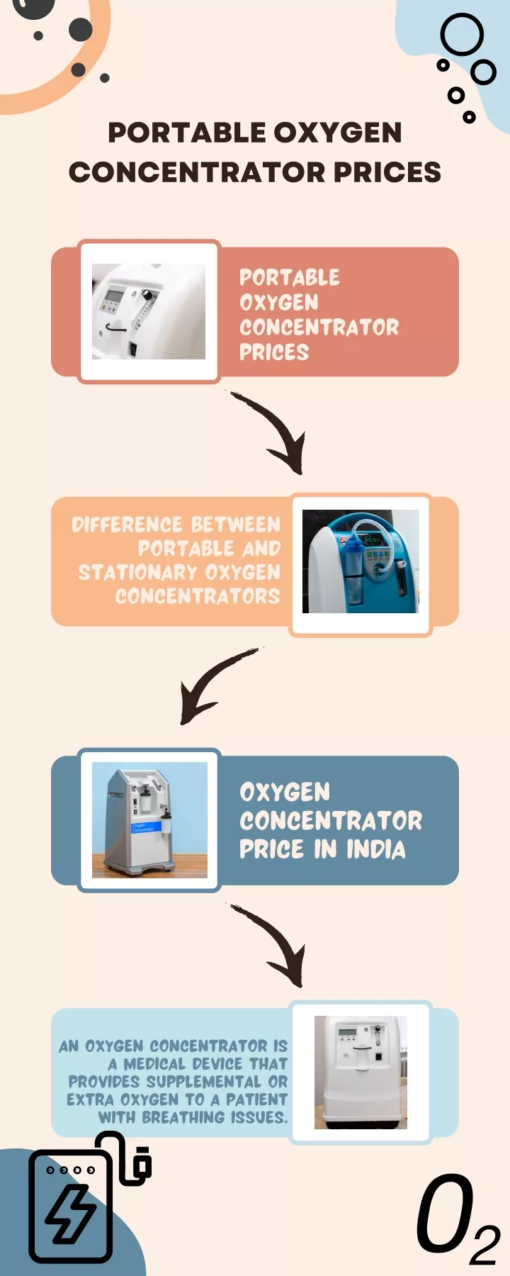 portable oxygen concentrator prices