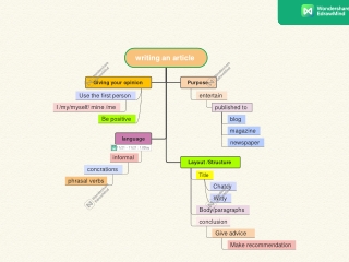 writing an article