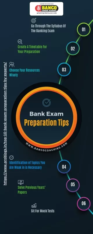 go through the syllabus of the banking exam