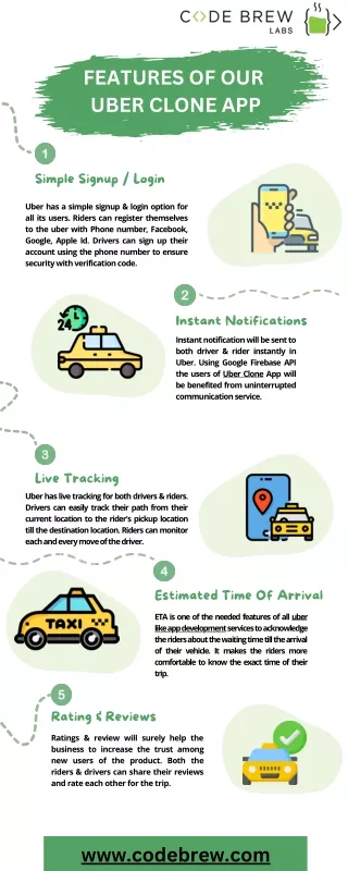Renowned Uber Like App Development Company - Code Brew Labs