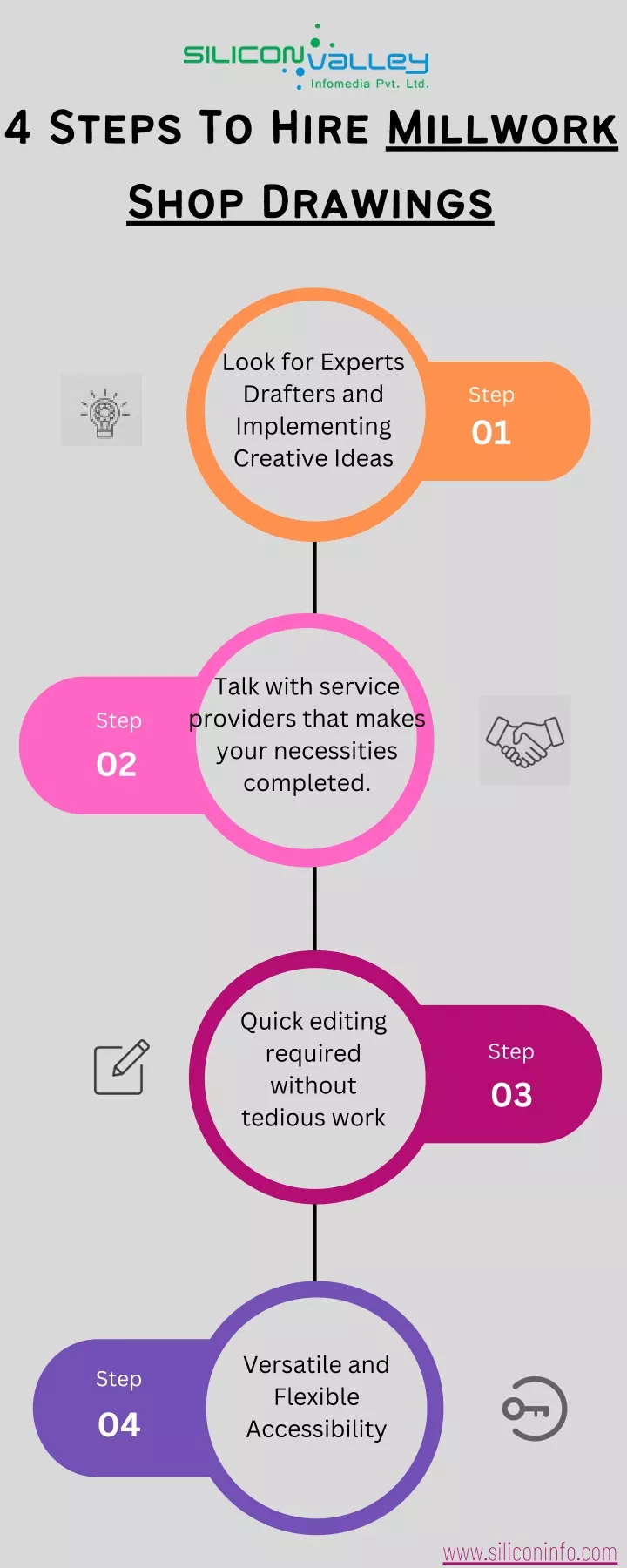 4 steps to hire millwork shop drawings