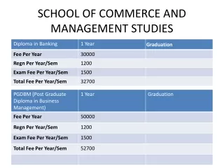 school of commerce and management studies